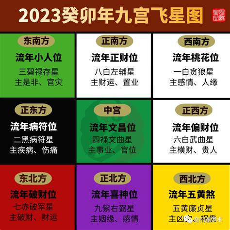 桃花位 2023|2023癸卯年，九宫飞星图及风水方位吉凶布局